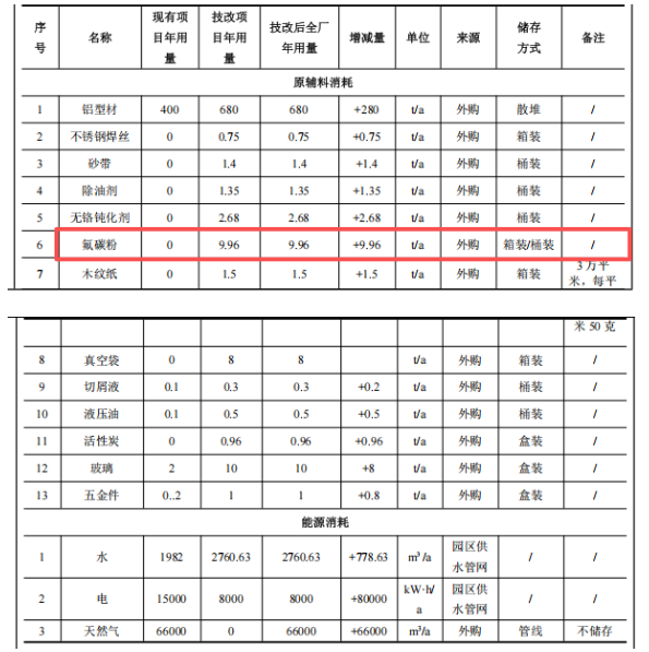 520萬元涂料項(xiàng)目啟動(dòng)，金松科技升級(jí)產(chǎn)能