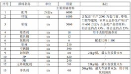 興三星2億涂料項目落地，助推年產能躍升至1.59億套