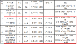 300萬涂料項目落地，海鯊集團實現千臺套專用車自主涂裝