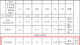 投資1.494億，年產30萬套汽車部件 驅動涂料涂裝需求
