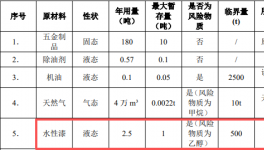 年產6萬件五金產能落地，驅動本地涂料應用新增長