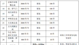3500萬投資、3000臺產能，沃賽斯項目釋放涂料項目規模化需求