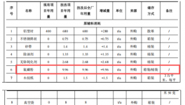 520萬元涂料項目啟動，金松科技升級產能