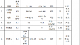 投資300萬，產能破千臺：升級涂料涂裝新線
