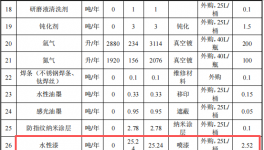 1.5億投資，1.7億件產能：真空鍍膜擔當涂料關鍵角色