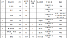 奧海特游艇涂料項目：總投資500萬元的環保關鍵環節