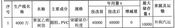 投資5000萬,粉末涂料技術(shù)助力500萬平米產(chǎn)品升級(jí)