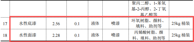 格拉維特總投資500萬 年產(chǎn)10萬套配件陽極氧化及涂料項目