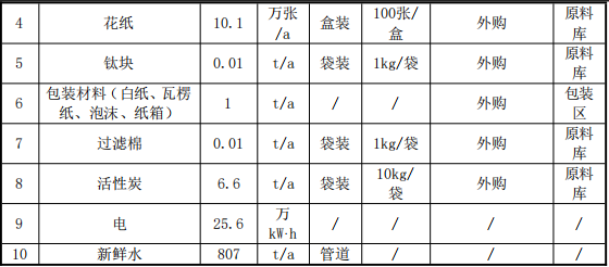 投資50萬 年加工數萬件玻璃制品涂料項目