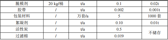 50萬投資、5萬支年產魚竿涂料項目