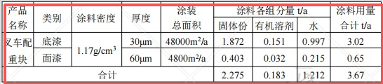 投資2.4億元涂料項目落地京山，年產能達2.5萬噸鑄件