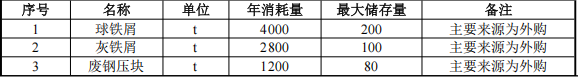 投資5100萬涂料項目落地棗陽,年產(chǎn)能達(dá)8000噸電梯配件