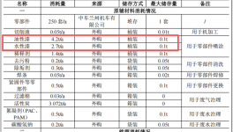 投資210萬涂料項目啟動，年檢修250套鐵路機車零部件