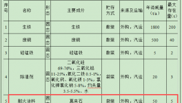 800萬涂料項目落地海陵，年產2000噸高端鐵鑄件