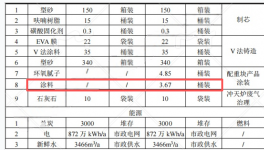 投資2.4億元涂料項目落地京山，年產能達2.5萬噸鑄件