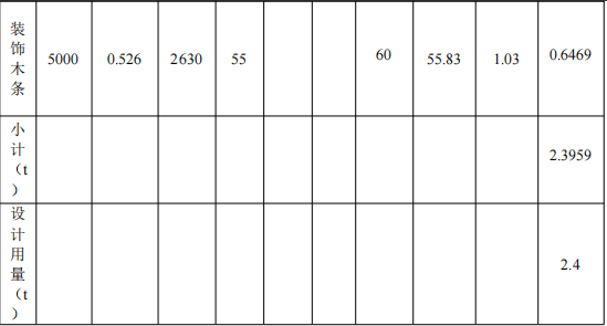 100萬涂料項目投產,年產能8500套家居制品