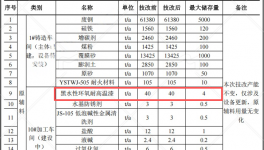 1.5億涂料技改項目啟動，年產能25萬噸精密鑄件