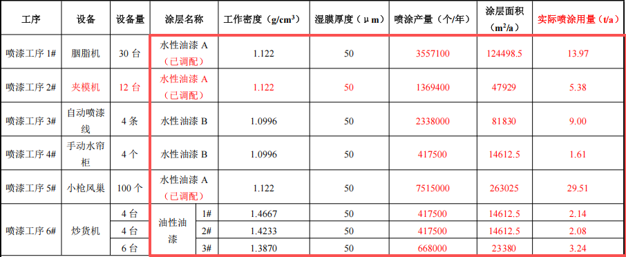2400萬涂料項目落戶東莞，年產千萬件動漫玩具