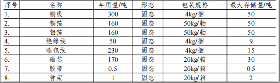 1000萬涂料項目落戶石排，年產60.6萬件電氣設備
