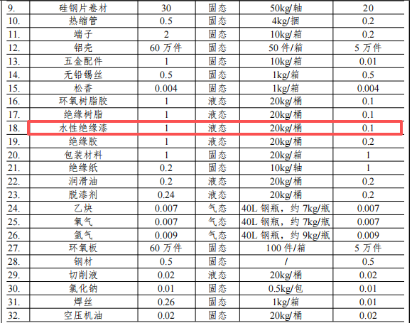 1000萬涂料項目落戶石排，年產60.6萬件電氣設備
