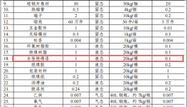 1000萬涂料項目落戶石排，年產60.6萬件電氣設備