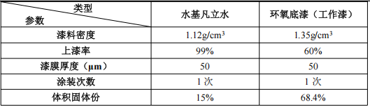 400萬涂料擴建項目落地青島，年產工業電機220萬臺